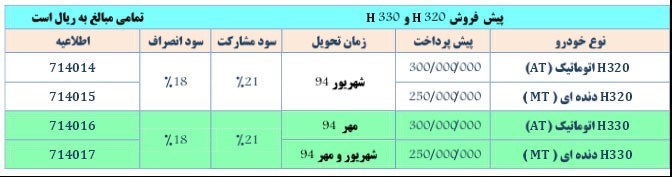 پیش فروش پارس خودرو